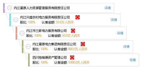 內江星原人力資源管理服務有限責任公司 專業人力資源服務的卓越提供者